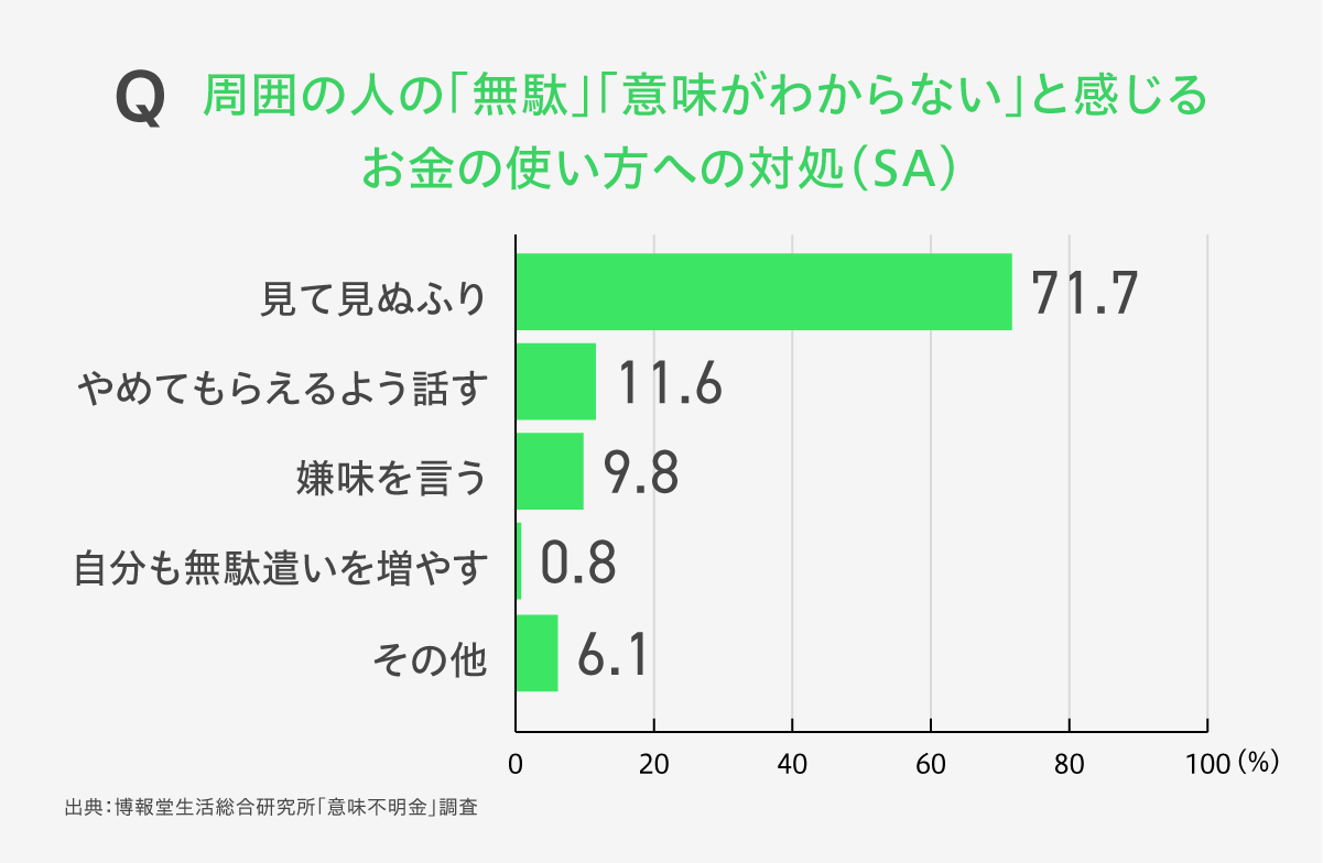 意味不明金