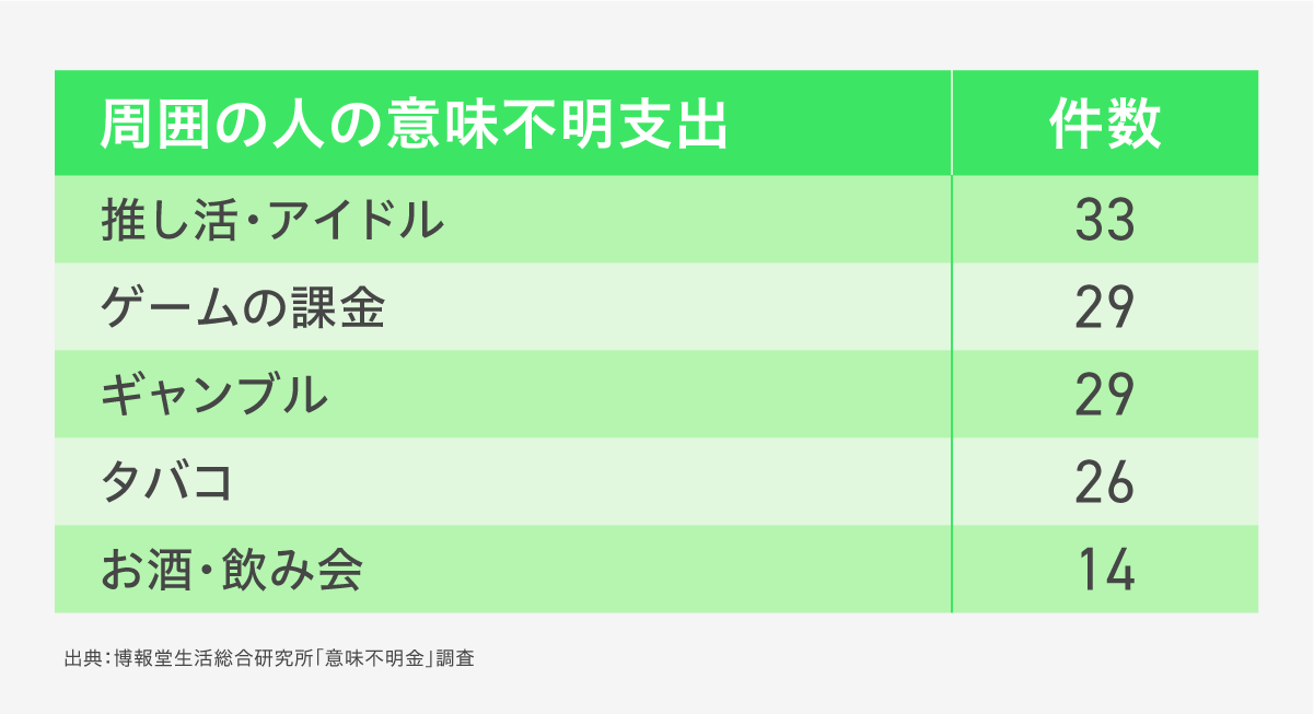 意味不明金