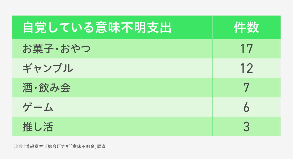 意味不明金