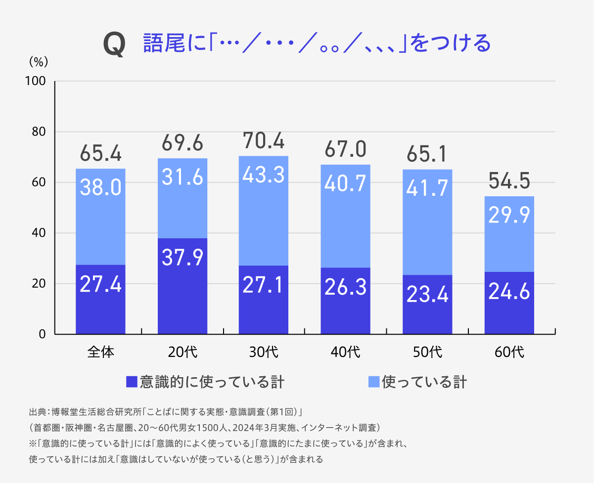 ぼかし言葉