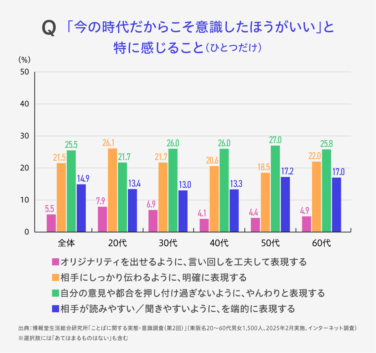 ぼかし言葉