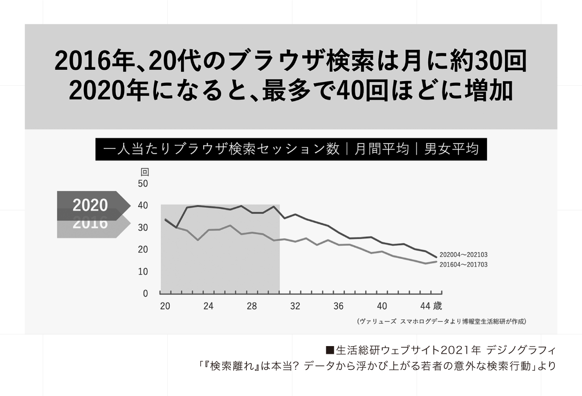 その俗説は本当に正しいのか?