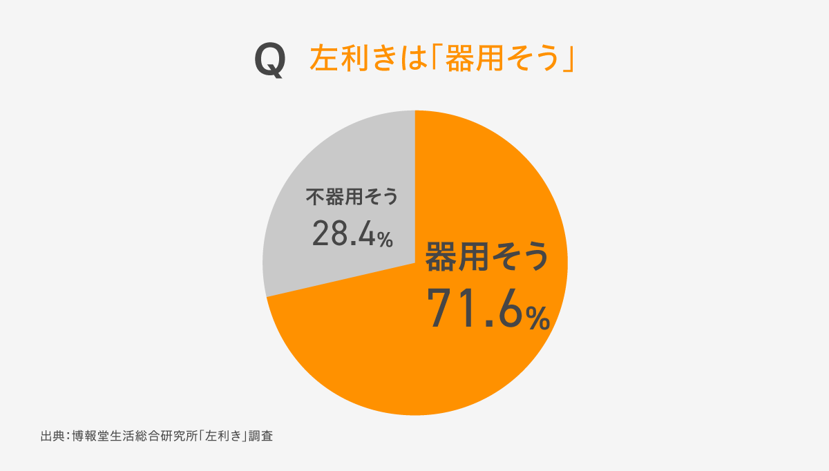 左利きってどんな人?