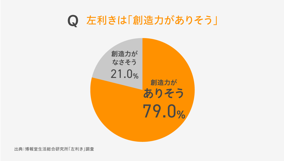 左利きってどんな人?