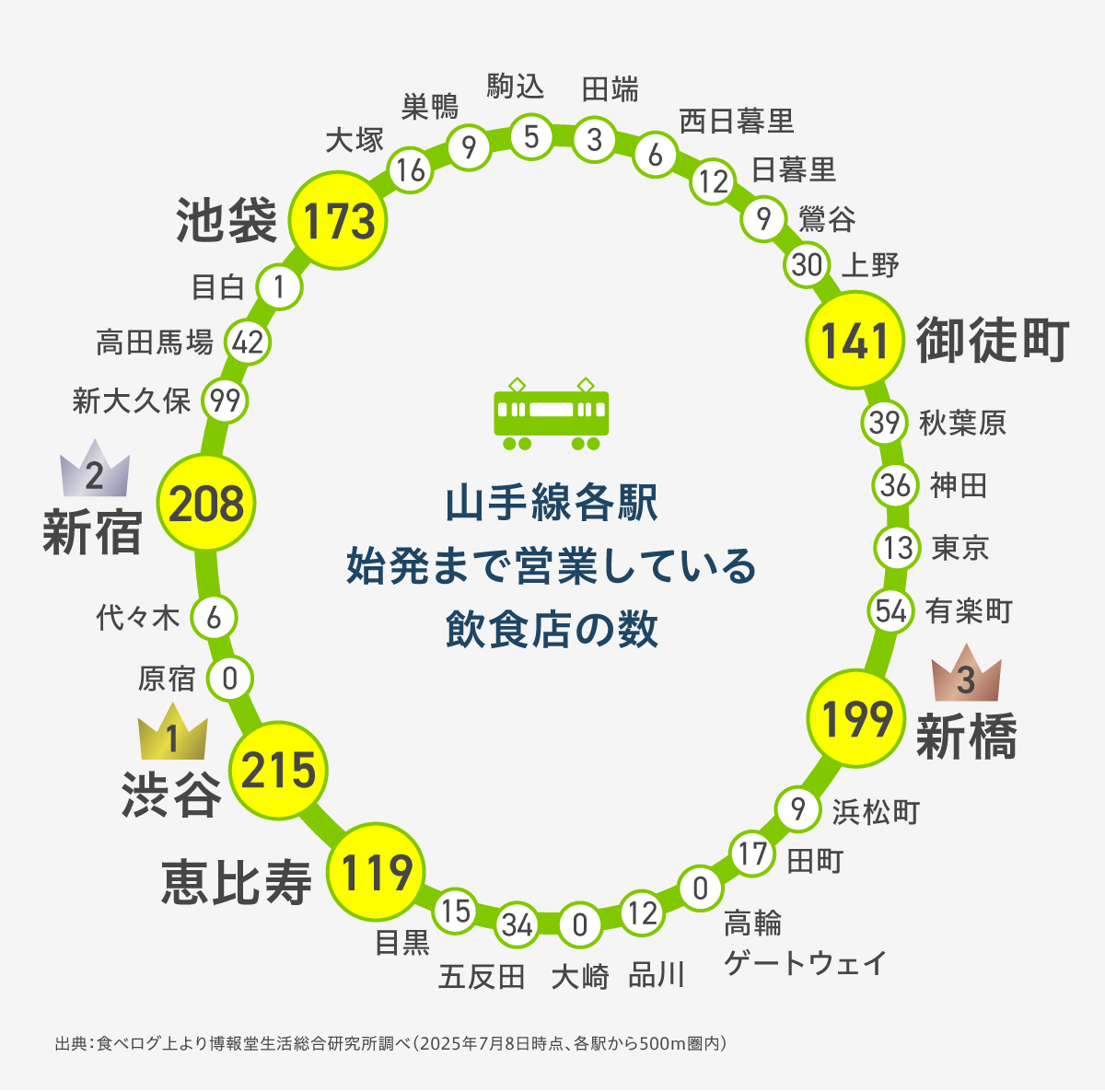 東京ナイトエコノミー