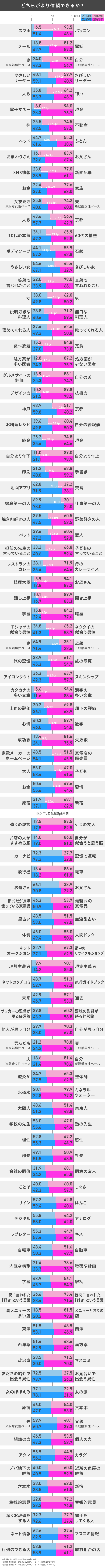 信用コンパス