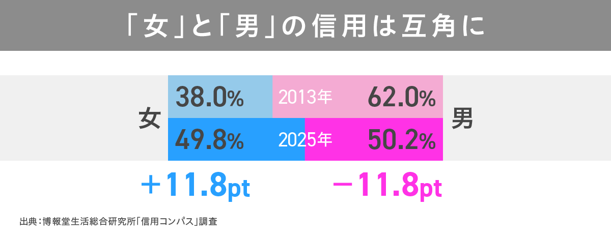 信用コンパス