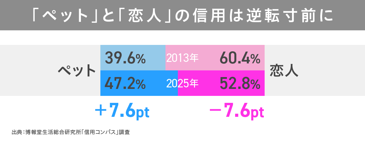 信用コンパス