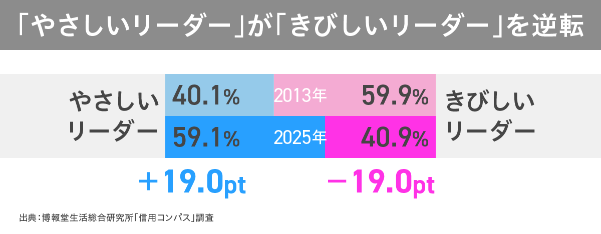 信用コンパス