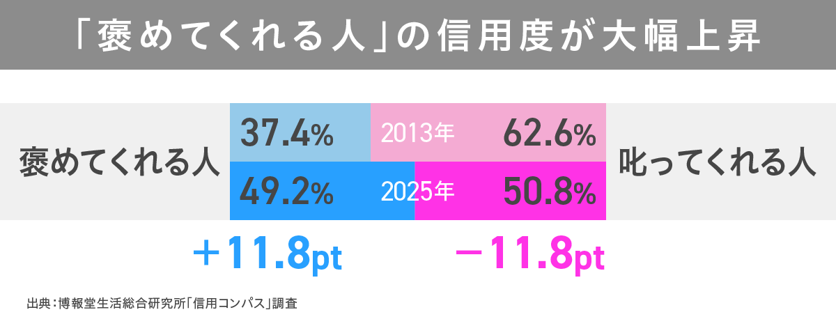 信用コンパス