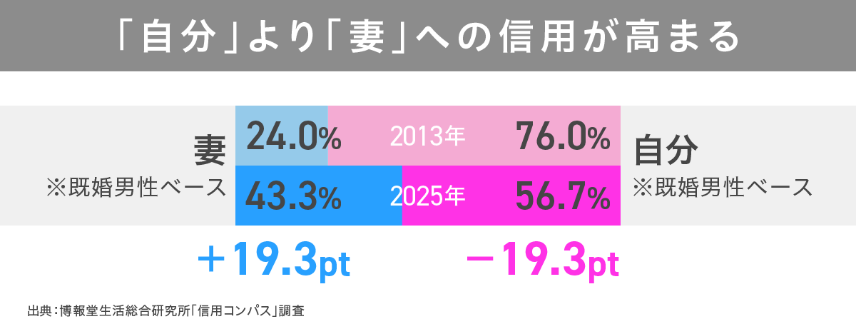 信用コンパス