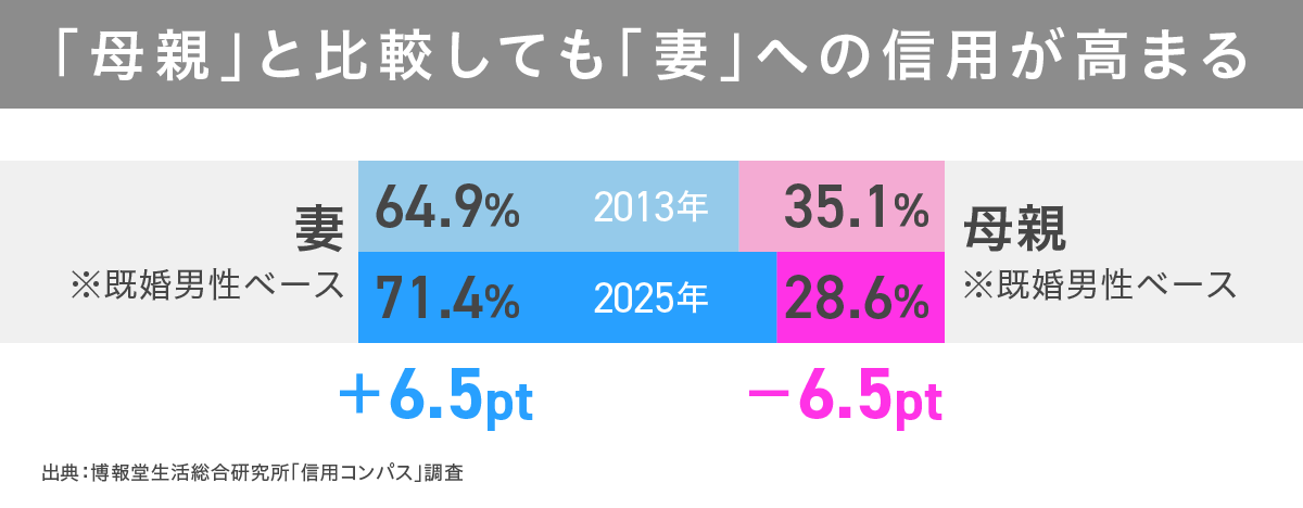 信用コンパス