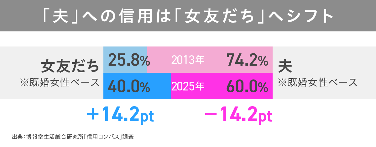 信用コンパス
