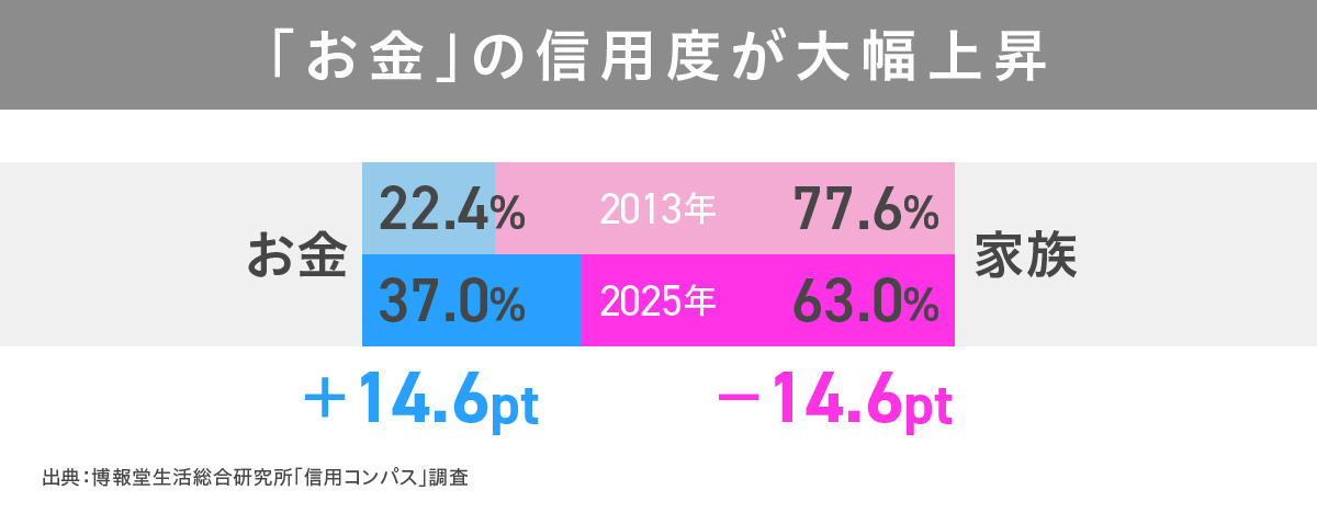 信用コンパス