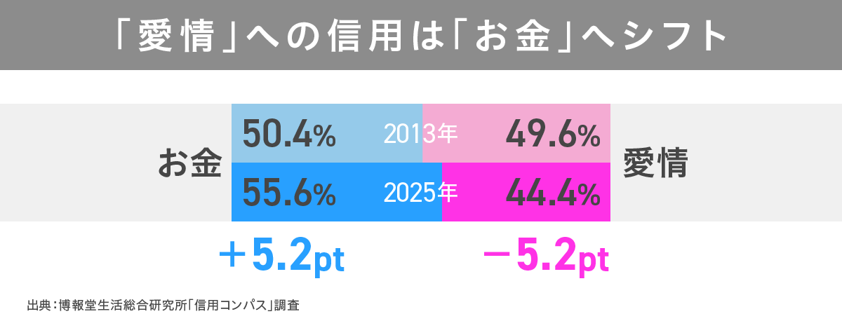 信用コンパス