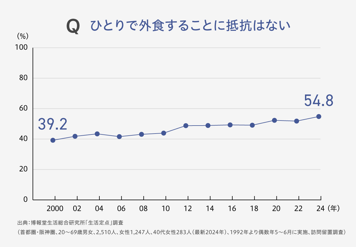 脳が腐る？
