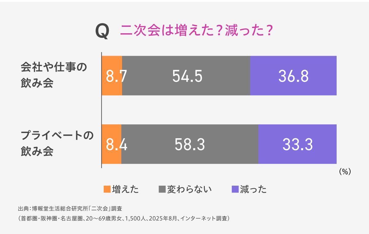 消えた二次会