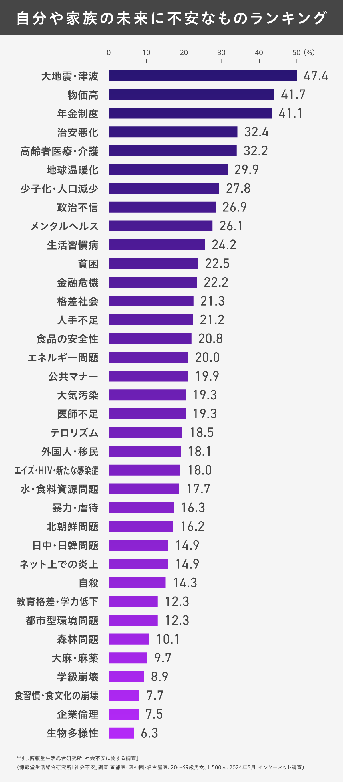 省不安社会