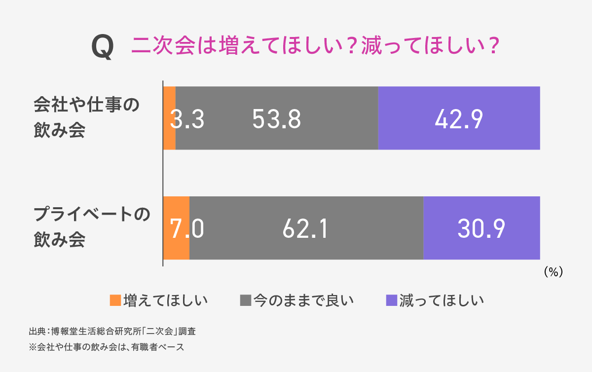 消えた二次会