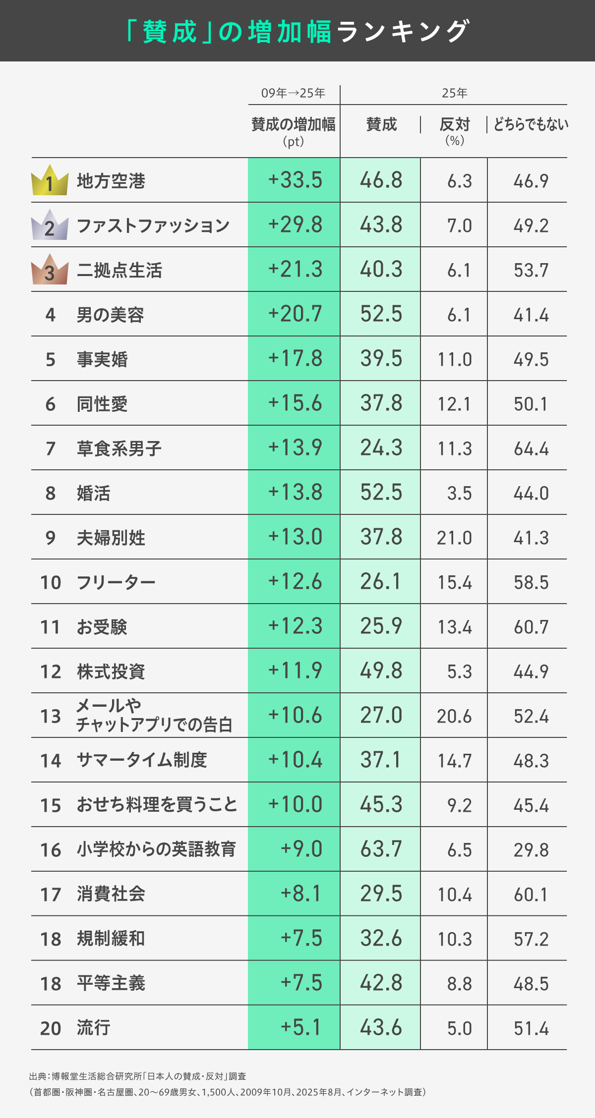 日本人の賛成・反対調査