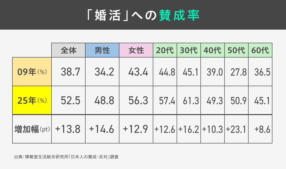 日本人の賛成・反対調査