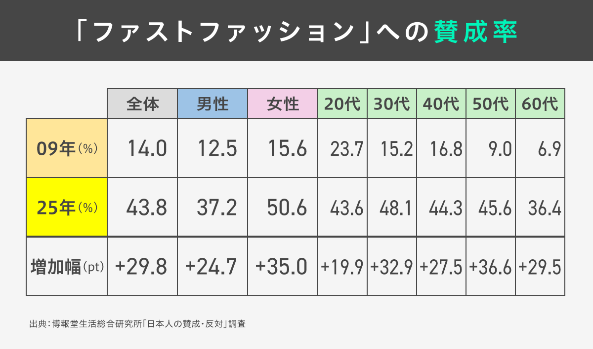 日本人の賛成・反対調査