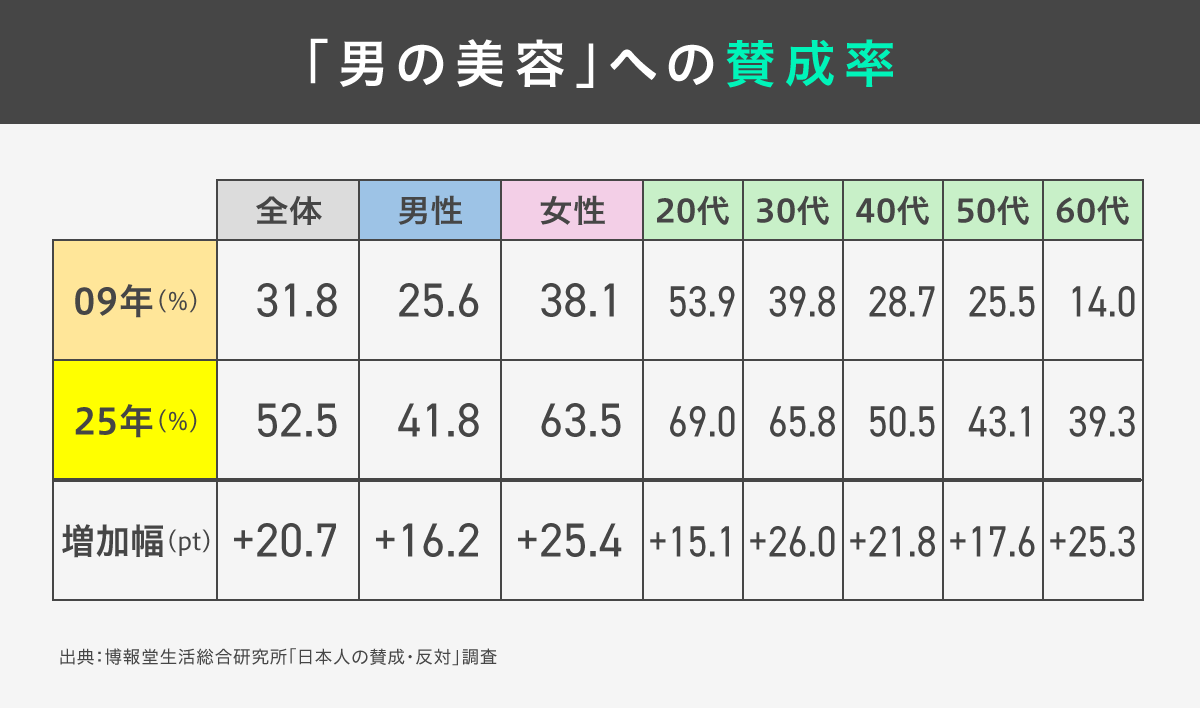 日本人の賛成・反対調査