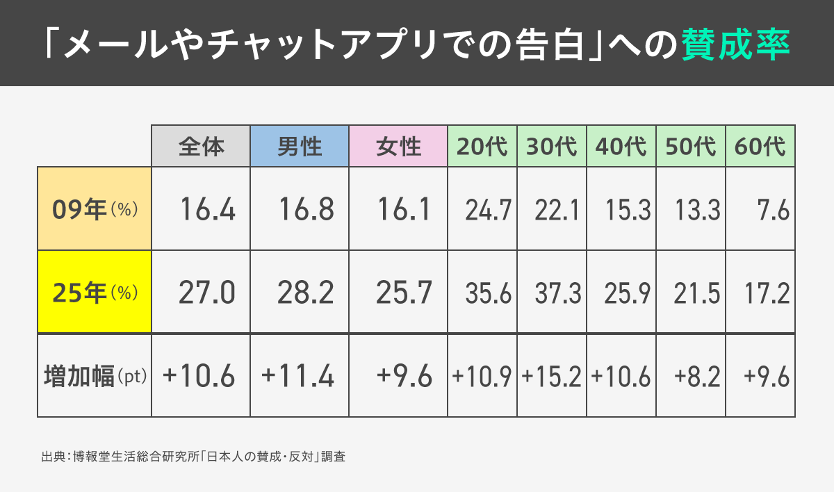 日本人の賛成・反対調査