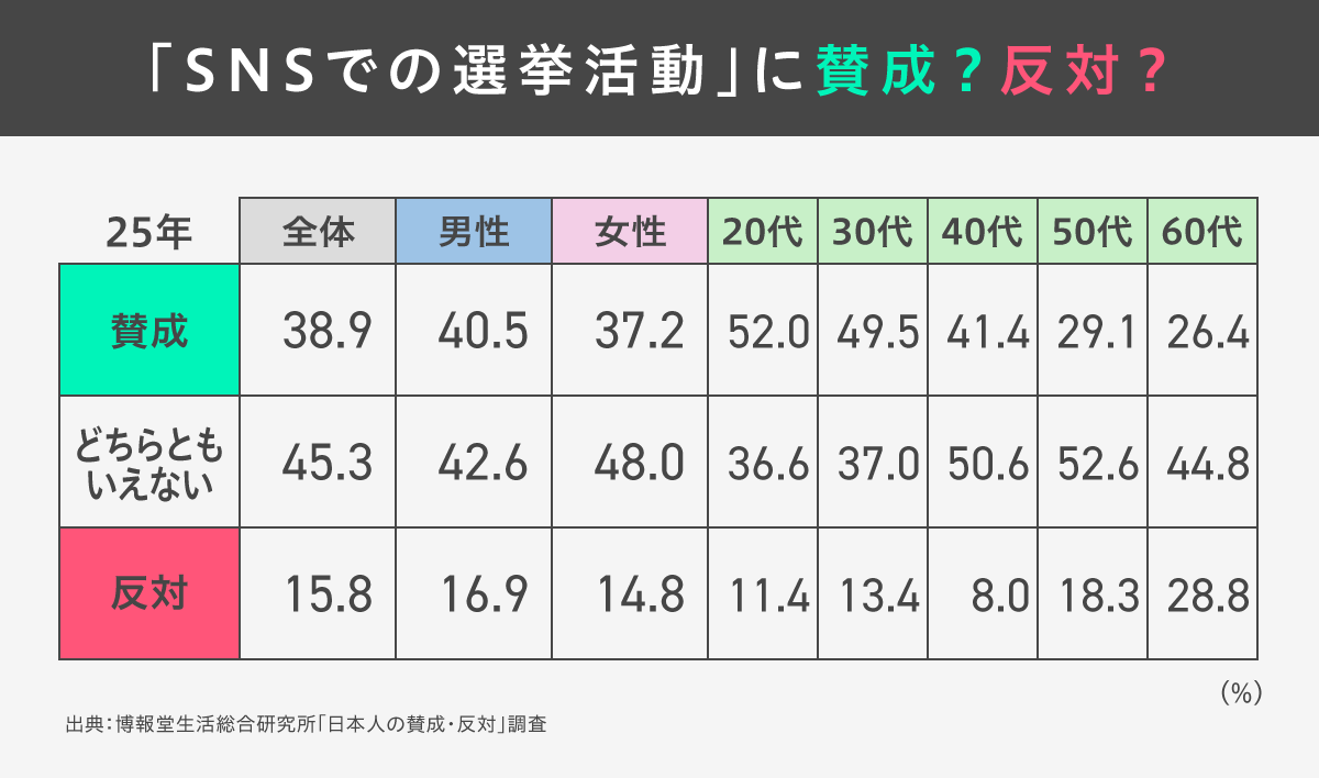 日本人の賛成・反対調査