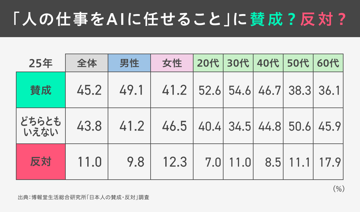 日本人の賛成・反対調査