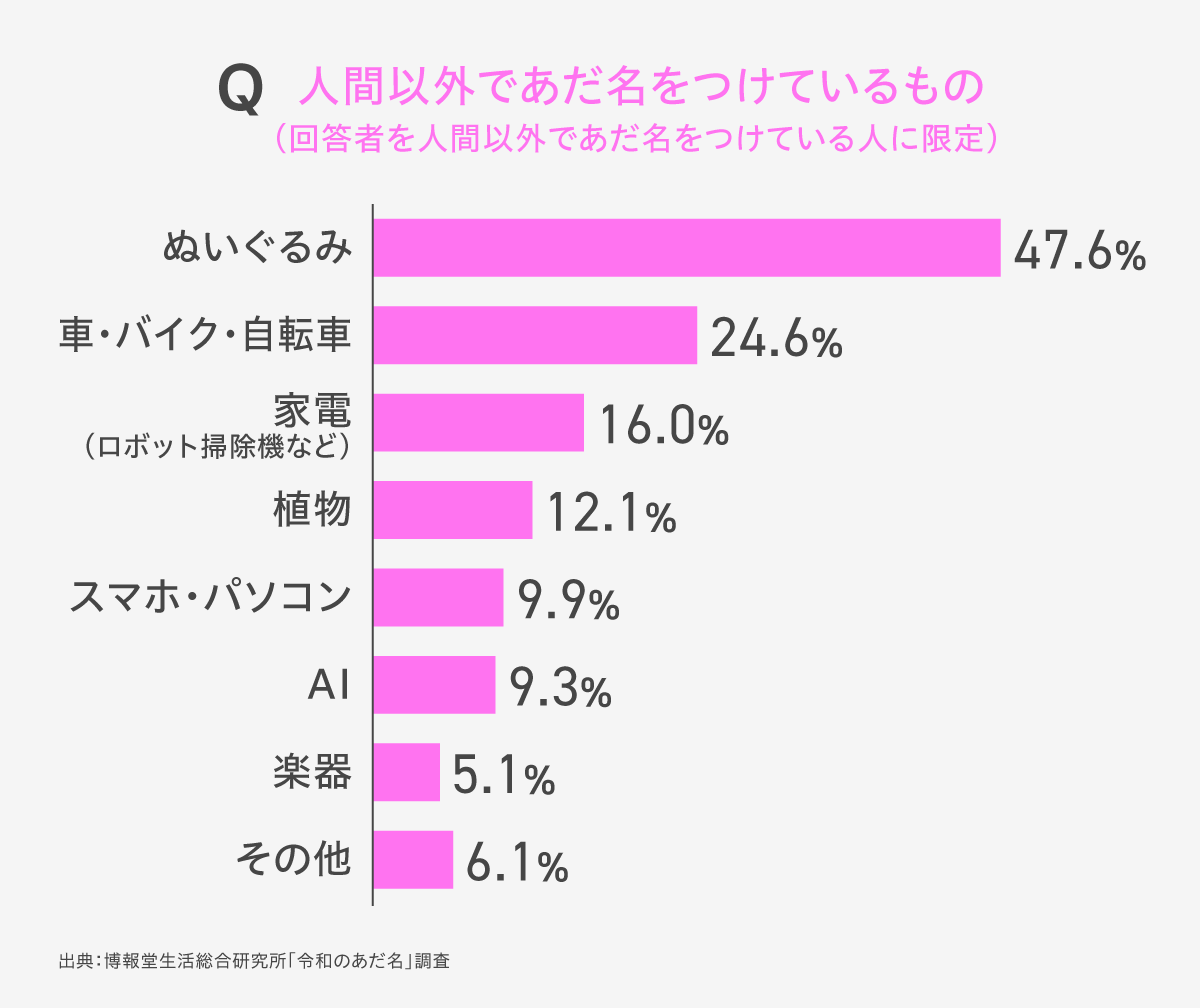 令和のあだ名事情