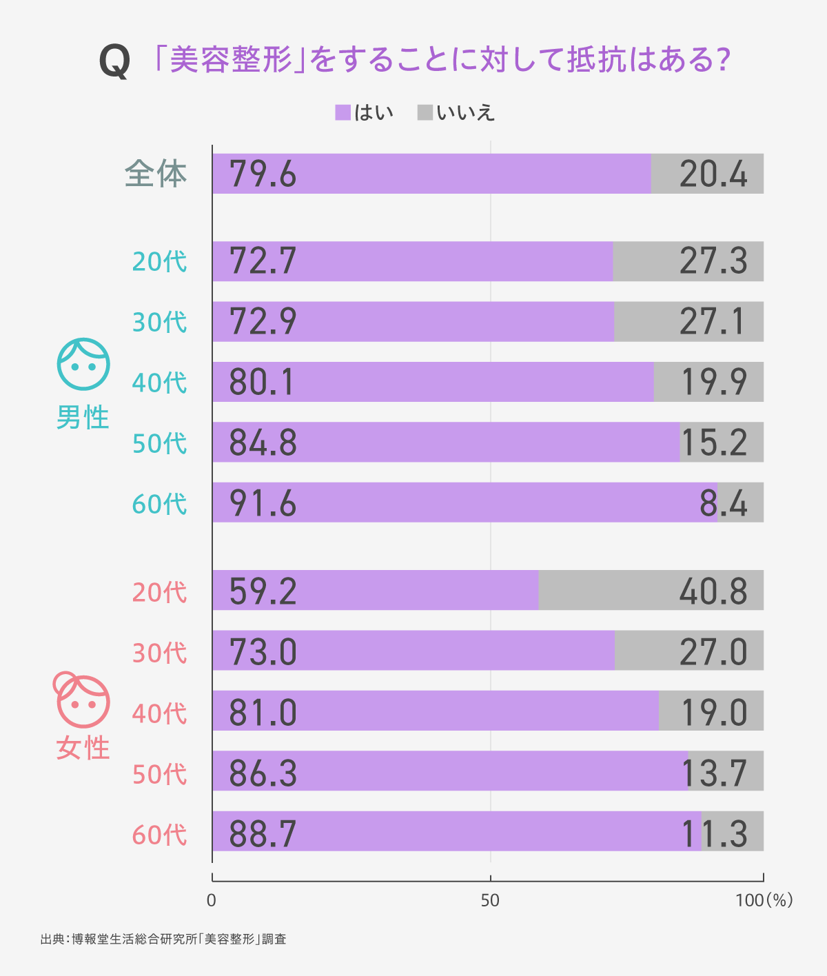 実は見た目が２割？