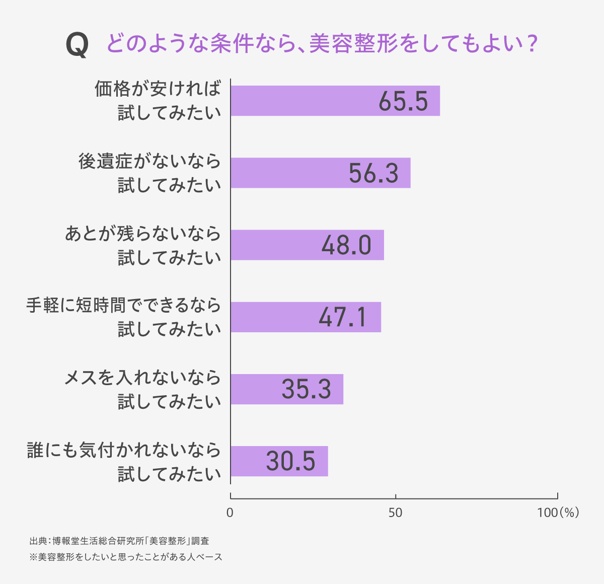 実は見た目が２割？