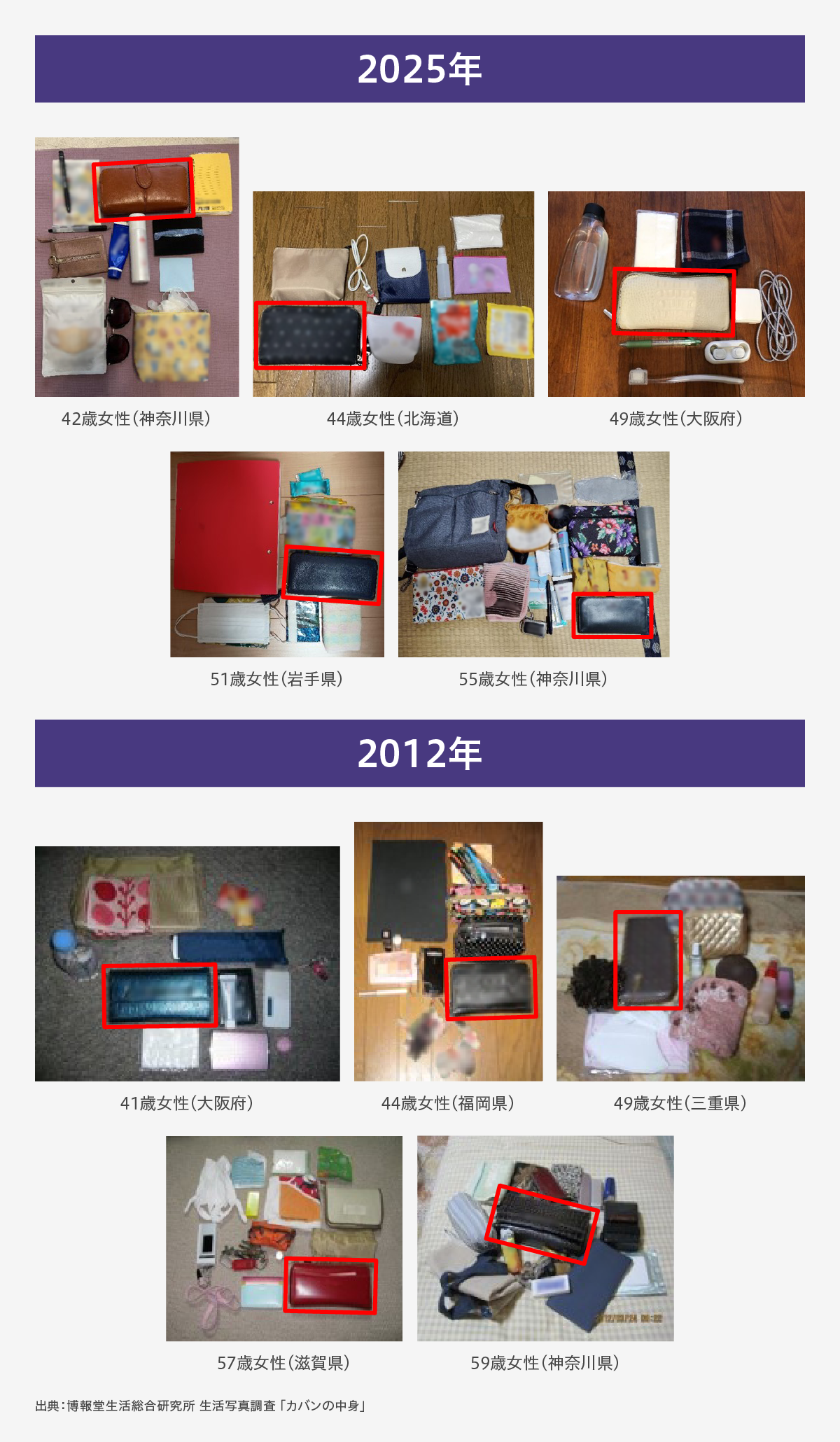 おばの財布事情