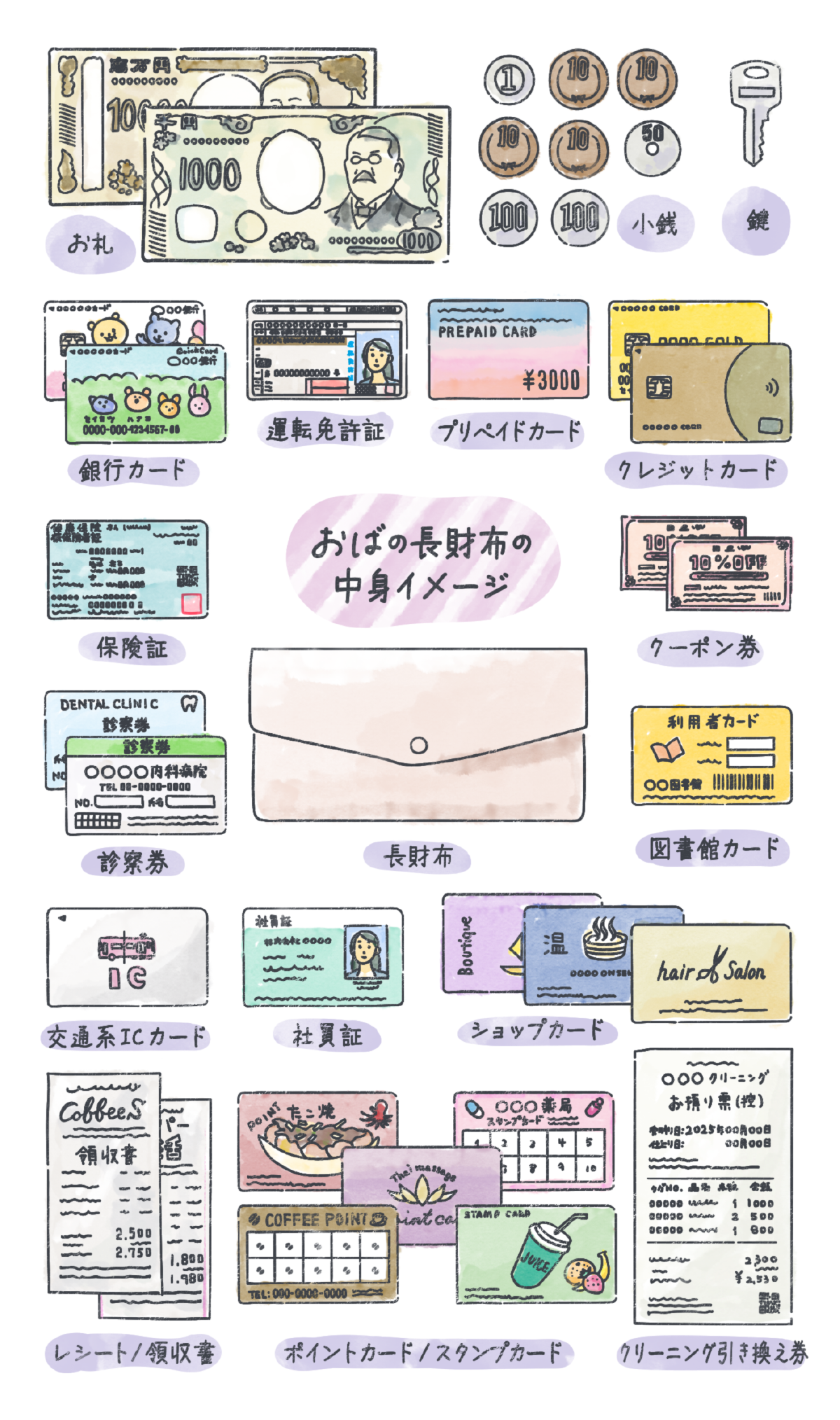 おばの財布事情