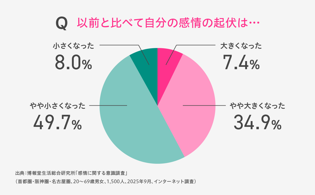週末ハンティング