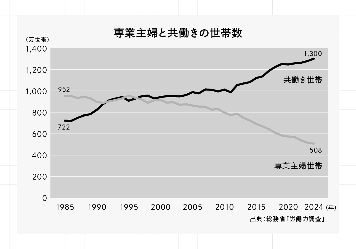 変化の要因となった出来事は何だ？