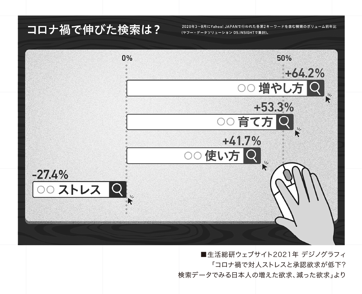 キラーデータを探そう