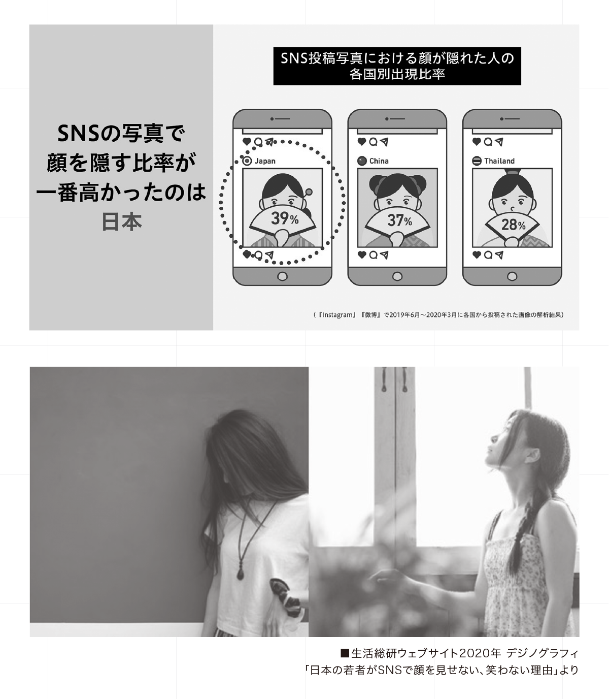 行動の群れを見つける