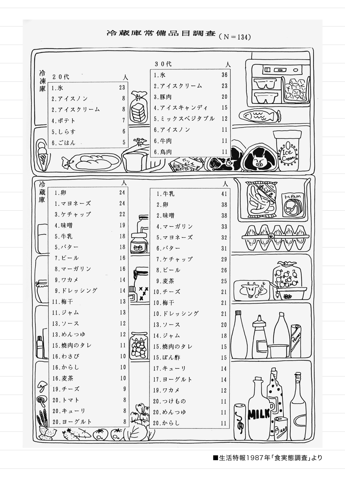 ぎっしりにはなるほどがつまっている