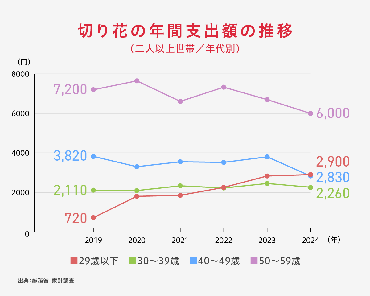 ハタチが贈る感謝の花束