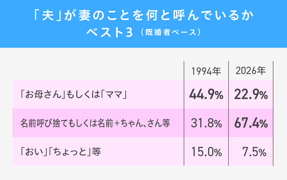 呼び方にまつわる思い込み