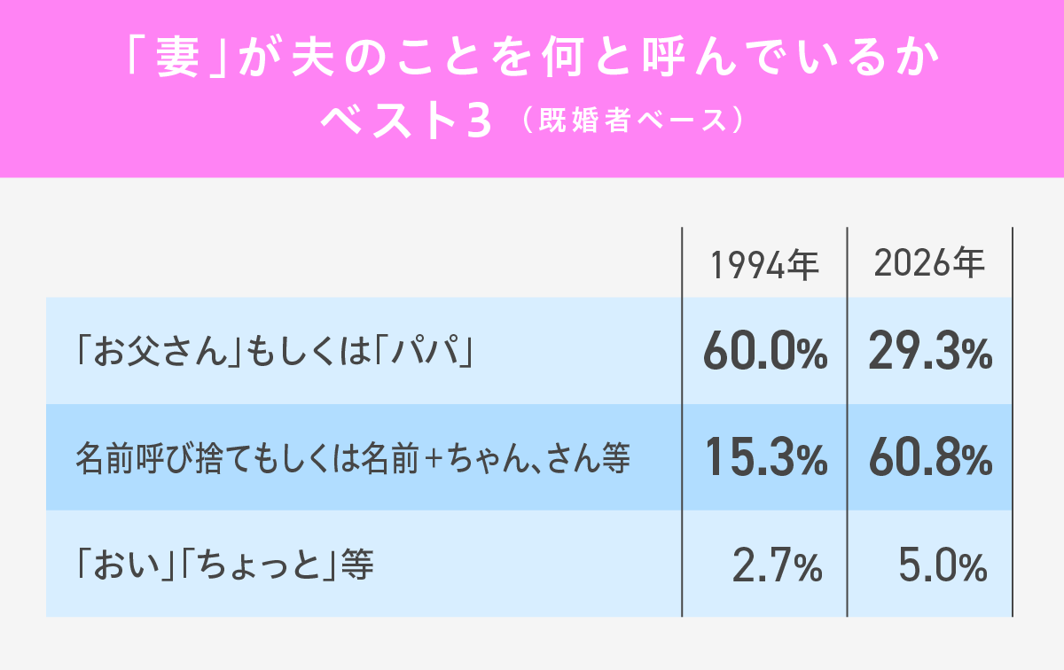 呼び方にまつわる思い込み