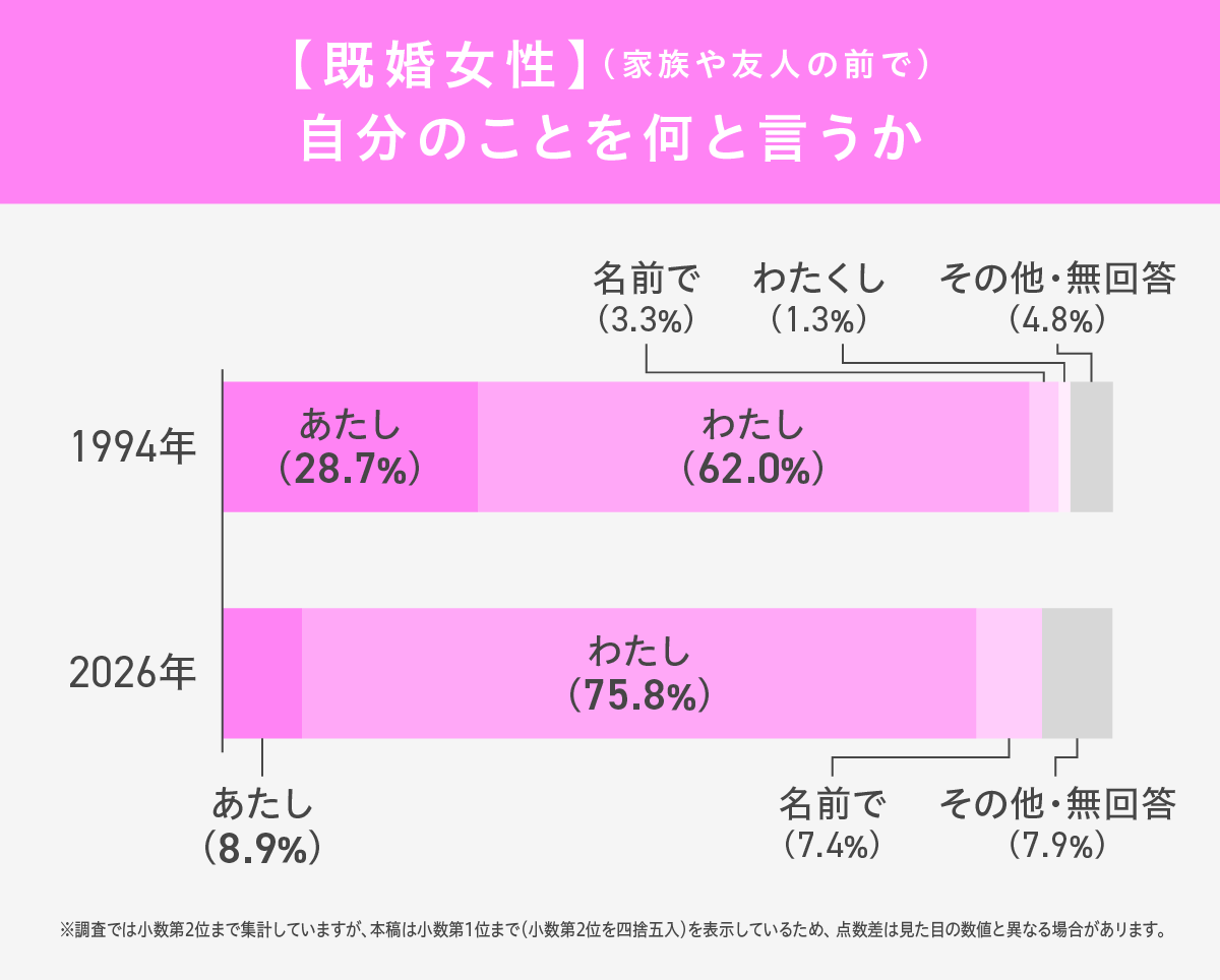 呼び方にまつわる思い込み