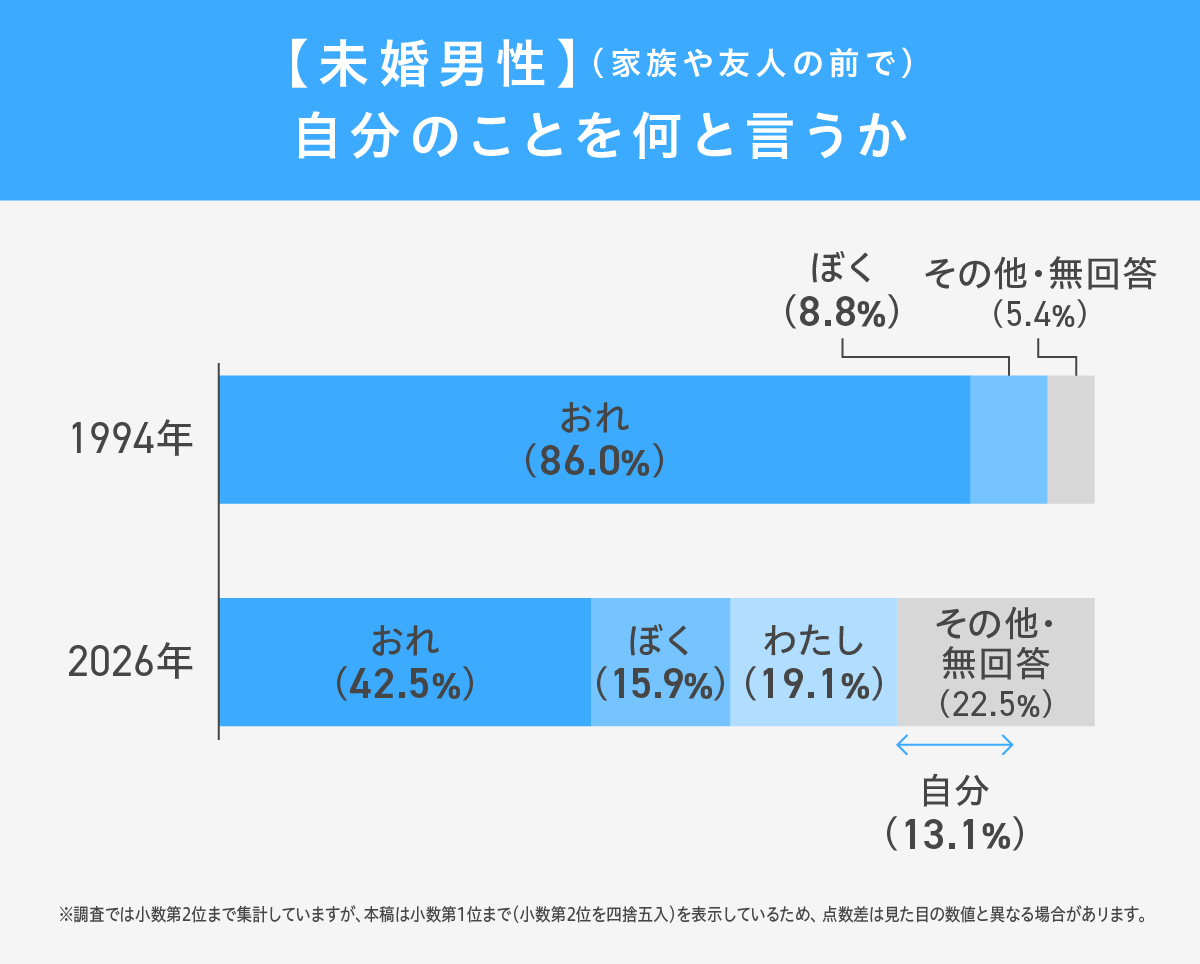 呼び方にまつわる思い込み