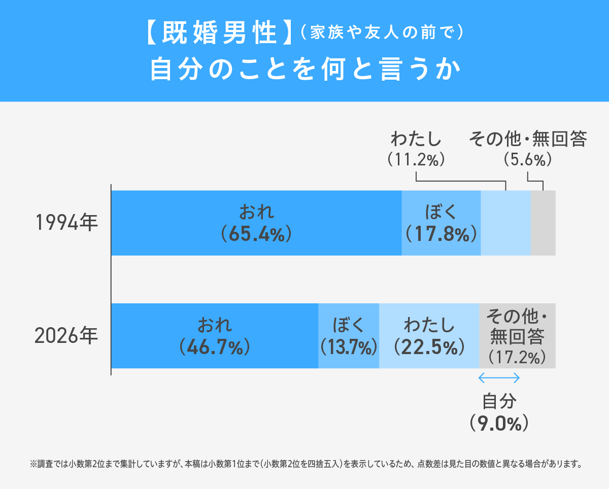 呼び方にまつわる思い込み