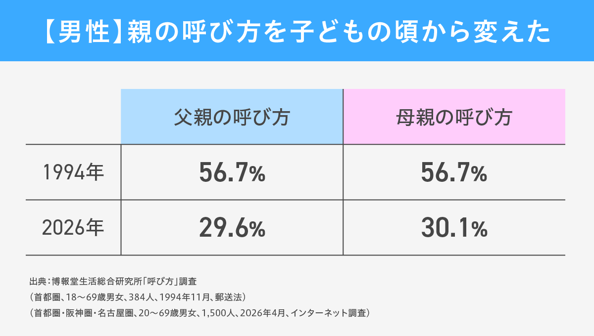 呼び方にまつわる思い込み