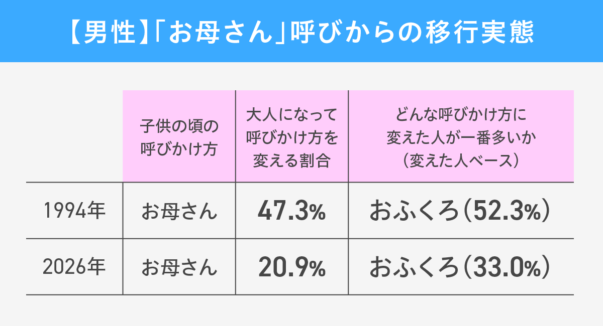 呼び方にまつわる思い込み