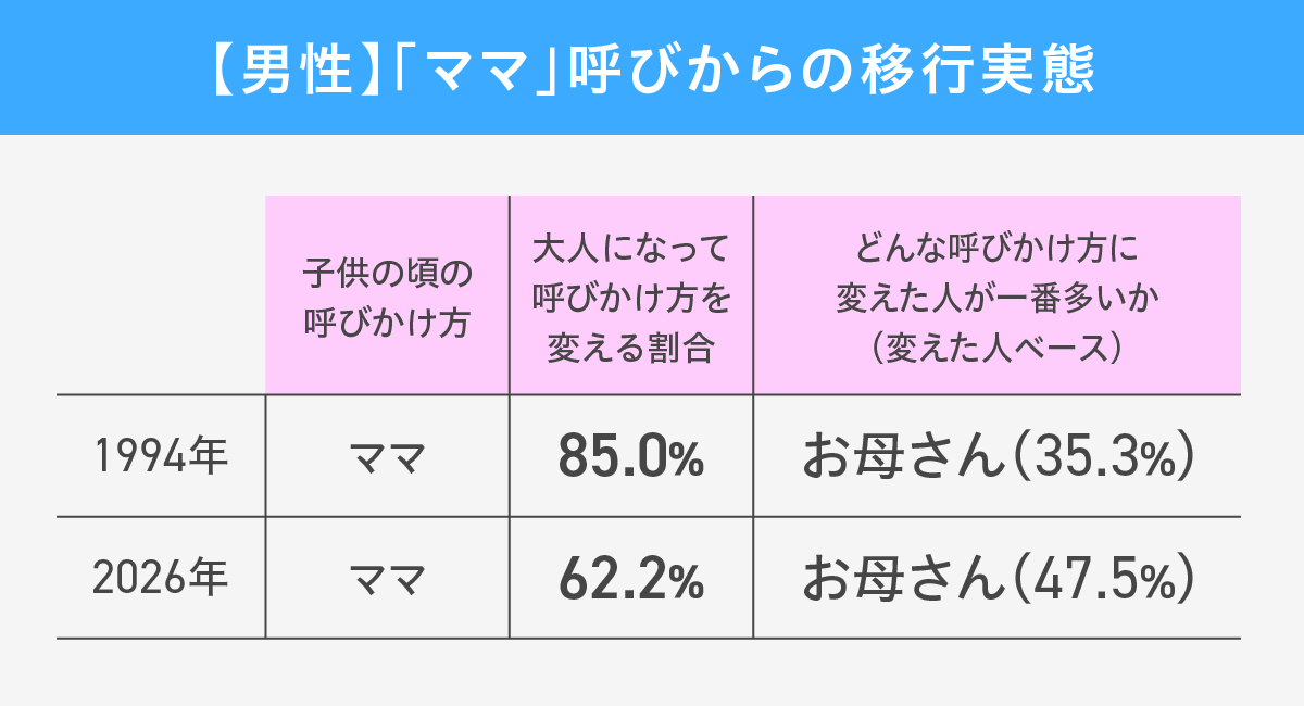 呼び方にまつわる思い込み