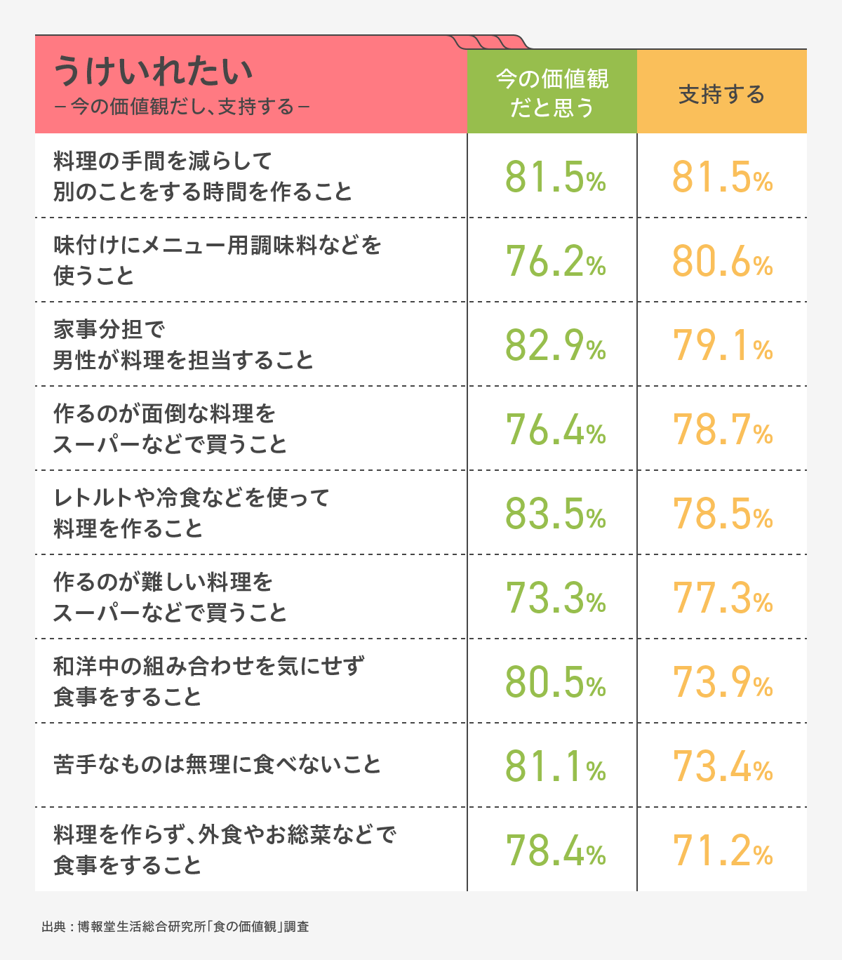 おふくろの味からふくろの味へ